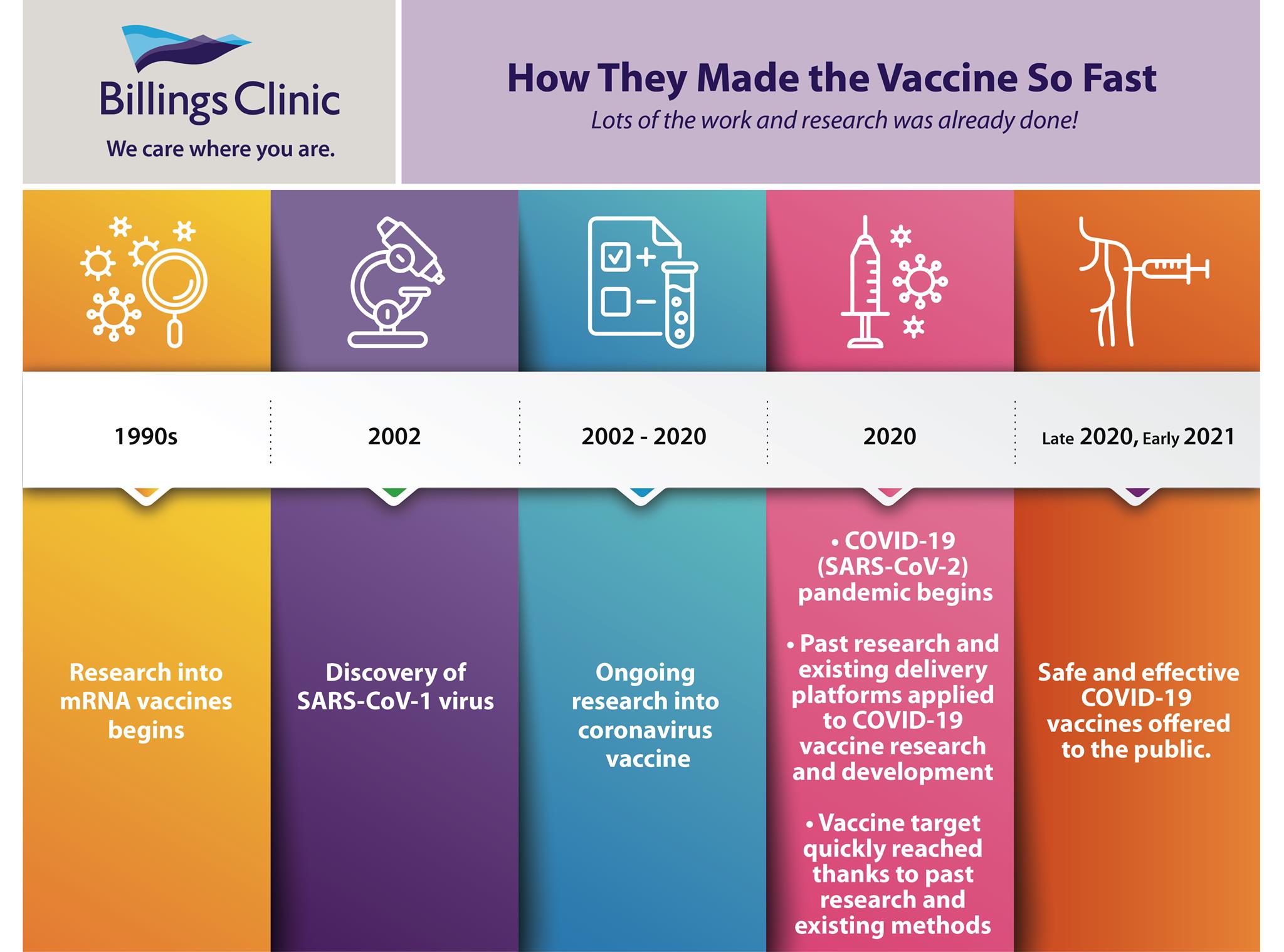 Vaccine History