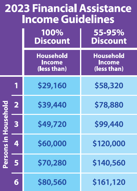 Financial Assistance Income Guidelines