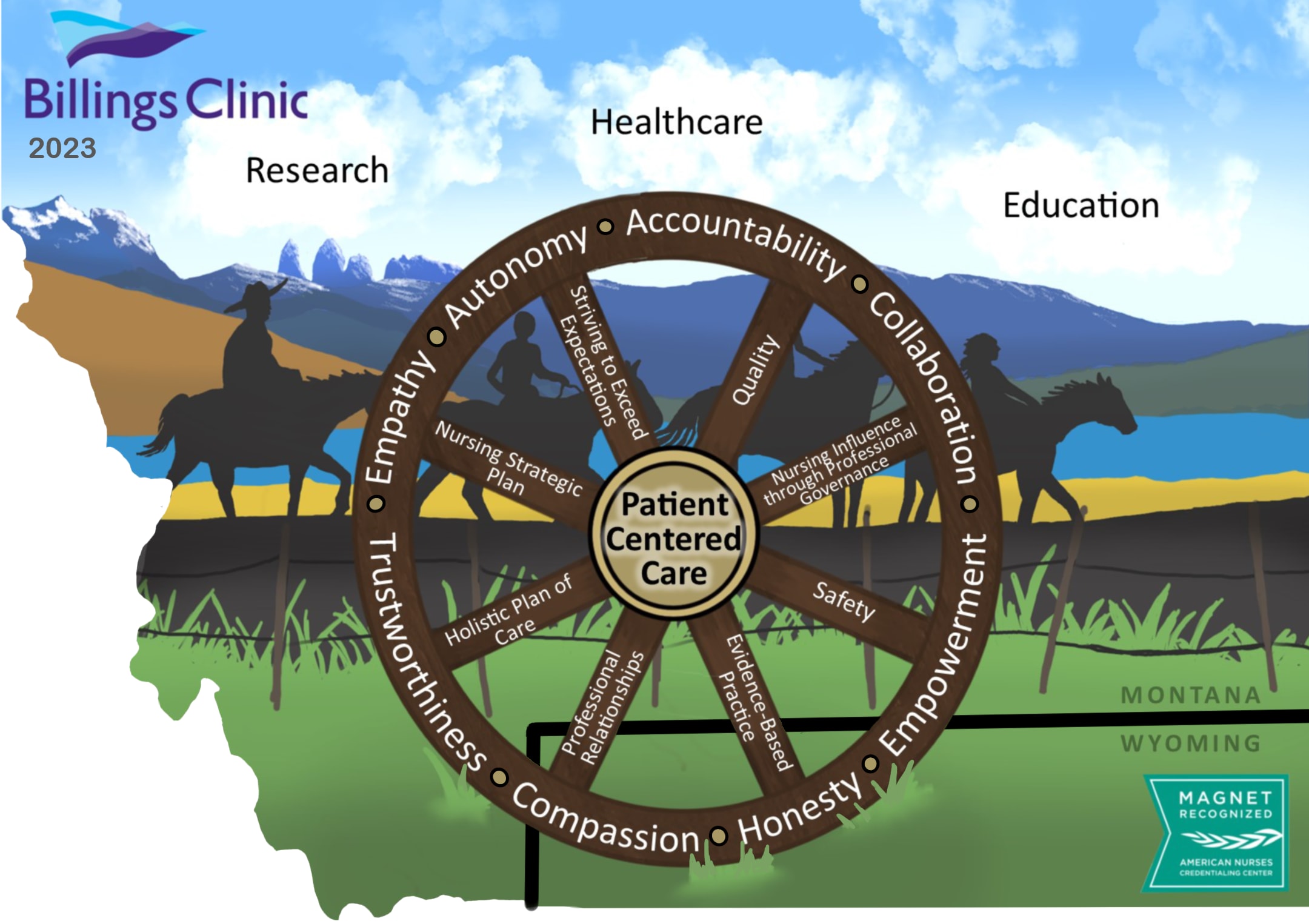 Billings Clinic Nursing - Patient Centered Model