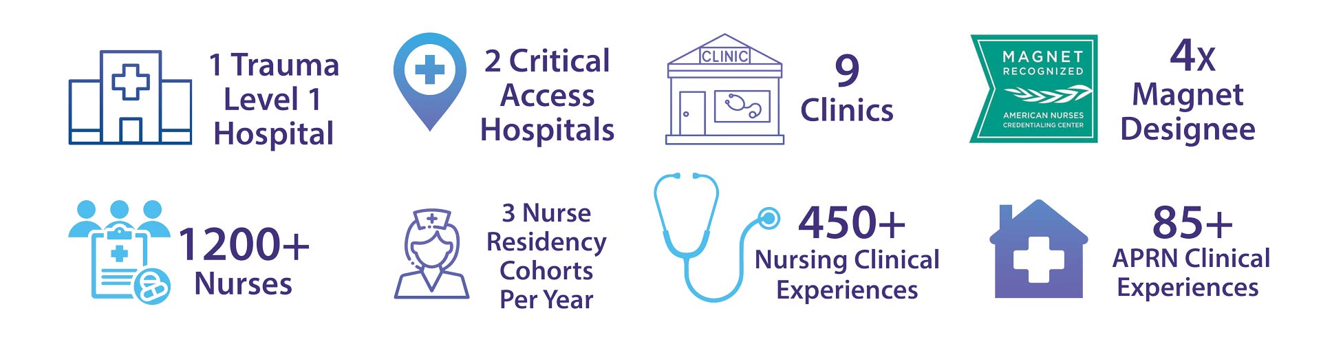 Nursing at Billings Clinic