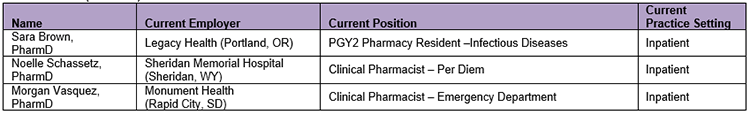 Pharmacy Residency Graduates 2019-2020